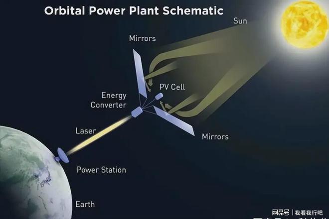 可笑了NASA发布太空太阳能发电站报告矛盾重重因为KAIYUN网页 开云com怕我们(图1)
