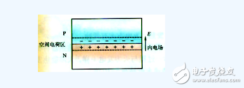 kaiyun网站太阳能电池发电原理详解(图3)