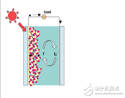 kaiyun网站太阳能电池发电原理详解(图5)