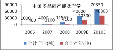 太阳能发电技术简介及趋势展望(图3)