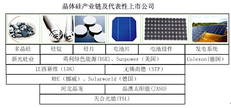 太阳能发电技术简介及趋势展望(图1)