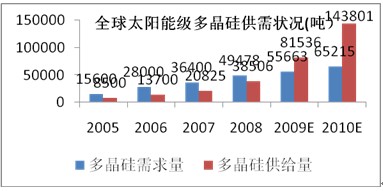 太阳能发电技术简介及趋势展望(图4)