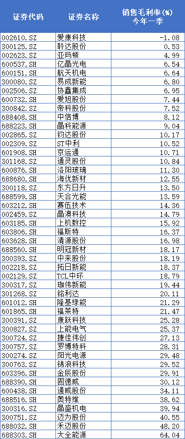 光伏配件不给力爱康科技豪赌异质结电池(图1)