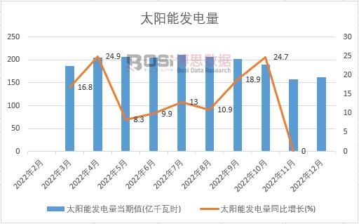 2023-2029年中国光伏配件市场分析与投资前景研究报告(图1)